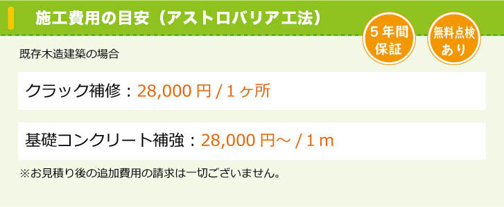 基礎補強の金額