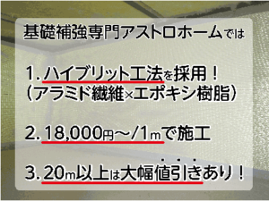 基礎補強の費用はどれくらい？方法や工法別金額を紹介