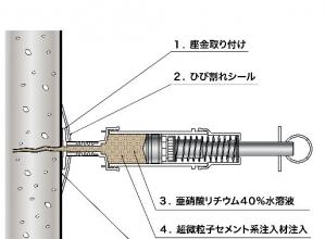 コンクリートのひび割れ補修や防水の方法は 材料やブロック基礎の場合についても 基礎補強専門店アストロホーム