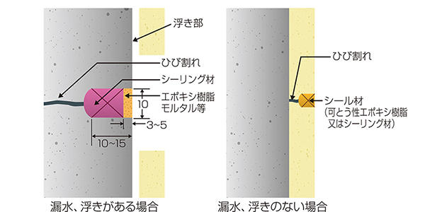 コンクリートのひび割れ補修や防水の方法は 材料やブロック基礎の場合についても 基礎補強専門店アストロホーム